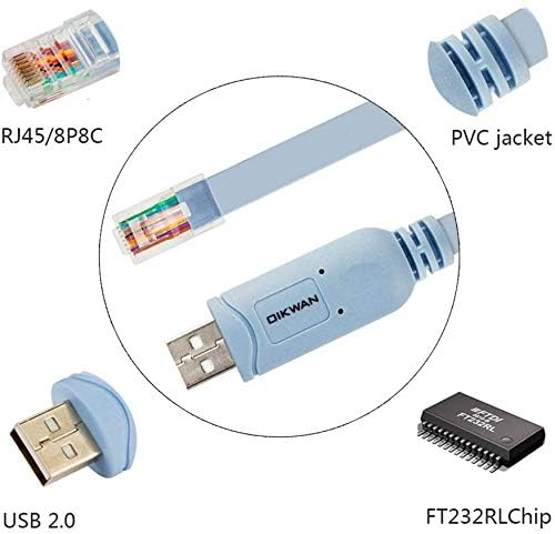 Console Cable USB to RJ45, USB Cable Compatible with Routers/Switch/Windows 7, 8,10,11 (10ft)