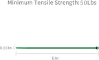 XINGO 1000 PCS Green Zip Ties 8 Inch, 60 LBS Tensile Strength, Self-Locking Nylon Plastic Nylon PA66 Wire Ties for Indoor and Outdoor Use