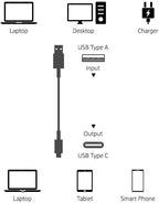 Amazon Basics USB-C to USB-A 2.0 Fast Charging Cable, 480Mbps Speed, USB-IF Certified, Fast Data Transfer, for Apple iPhone 16/15, iPad, Samsung Galaxy, Tablets, Laptops, 6 Foot, Black (Pack of 2)