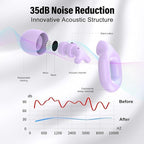 Ear Plugs for Sleeping 35dB Noise Cancelling Silicone Earplugs Single and Double Layer Tips for Side Sleepers Reusable Travel Work Study