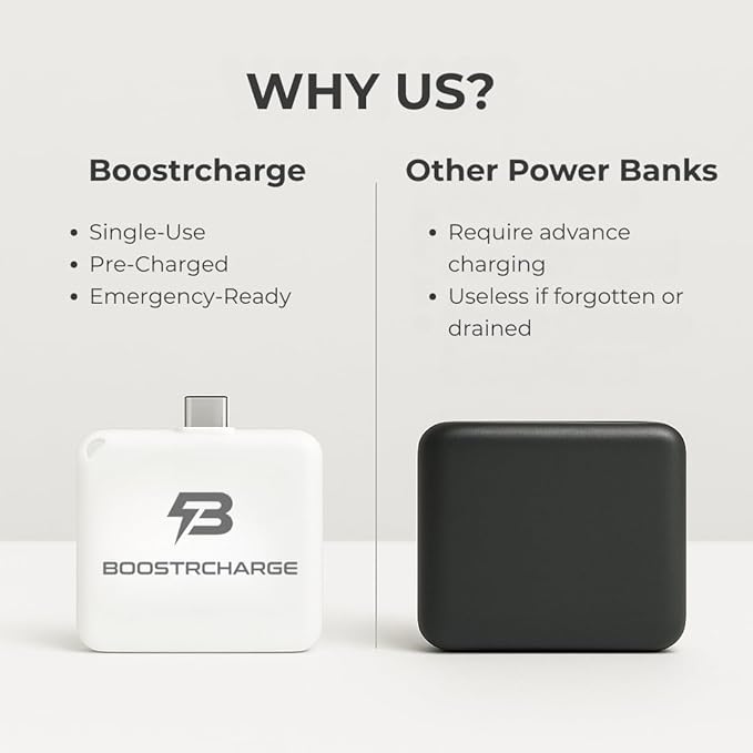 10-Pack Single-Use Emergency Phone Charger | Dead Phone? Just Plug in — No Cables Needed | USB-C & Lightning | Pre-Charged | TSA-Approved