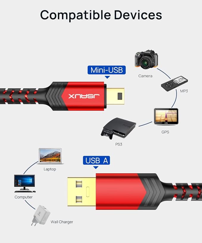 JSAUX Mini USB Cable 10FT, USB 2.0 Type A to Mini B Fast Charging Braided Cord Compatible with Blue Yeti Microphone Garmin Nuvi GPS 50 55 Ti-84 Plus CE Canon Rebel t7 Camera Gopro Red