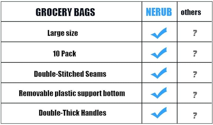 NERUB Set of 10 Reusable Grocery Bags Heavy Duty Shopping Bags Large Grocery Totes with Reinforced Bottom Super Sturdy Handles, Yellow