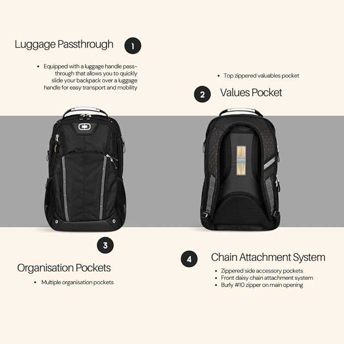 OGIO International Ruck 20 Laptop Backpack