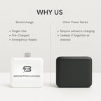 Single-Use Emergency Charger I Survival I Everyday Carry I Travel Must Have (USB-C, 3)