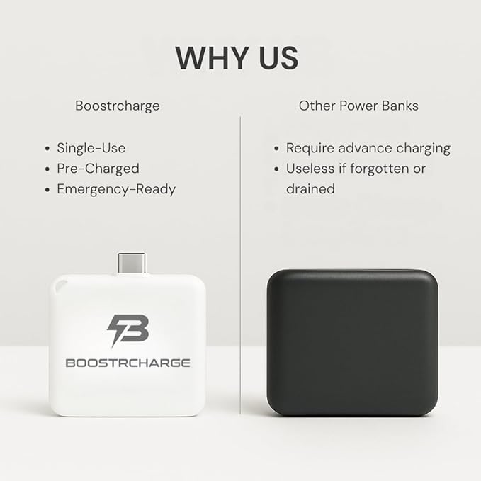 Single-Use Emergency Charger I Survival I Everyday Carry I Travel Must Have (USB-C, 3)