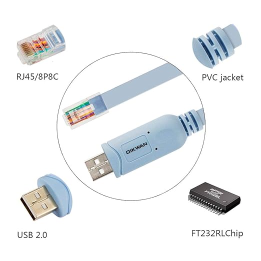 USB to RJ45 Console Cable 2pack, Essential Tool for Cisco, NETGEAR, Ubiquiti, LINKSYS, TP-Link Routers/Switches Connection, Compatible with Windows, Mac, Linux Laptops