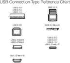 Amazon Basics Nylon Braided USB-C to USB-A 2.0 Fast Charging Cable, 480Mbps Speed, USB-IF Certified, for Apple iPhone 16/15, iPad, Samsung Galaxy, Tablets, Laptops, 6 Foot, Dark Grey (Pack of 2)
