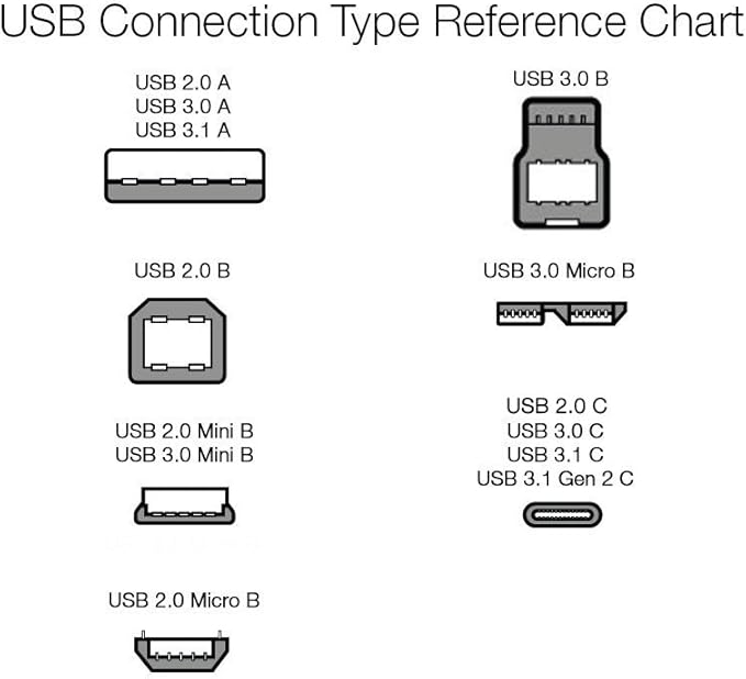 Amazon Basics Nylon Braided USB-C to USB-A 2.0 Fast Charging Cable, 480Mbps Speed, USB-IF Certified, Charge and Sync, for Apple iPhone 16/15, iPad, Samsung Galaxy, Tablets, Laptops, 3 foot, Dark Grey