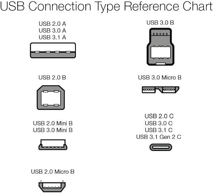 Amazon Basics USB-C to USB-A 3.1 Gen 1 Fast Charger Cable, Nylon Braided, 5Gbps High-Speed for Apple iPhone 16/15, iPad, Samsung Galaxy, Tablets, Laptops, 6 Foot, Dark Gray