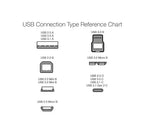Amazon Basics USB-C to USB-C 2.0 Fast Charging Cable, 480Mbps Speed, USB-IF Certified, for Apple iPhone 16/15, iPad, Samsung Galaxy, Tablets, Laptops, 3 Foot, Black