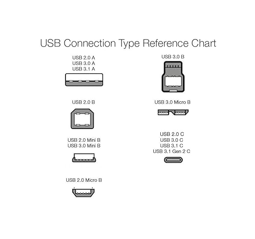 Amazon Basics USB-C to USB-C 2.0 Fast Charging Cable, 480Mbps Speed, USB-IF Certified, for Apple iPhone 16/15, iPad, Samsung Galaxy, Tablets, Laptops, 3 Foot, Black