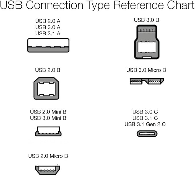 Amazon Basics USB-A 2.0 Extension Cable, Male to Female, 480Mbps Transfer Speed, 6.5 Foot, Black