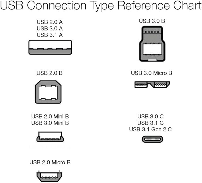 Amazon Basics USB-A to USB-B 2.0 Cable for Printer or External Hard Drive, Gold-Plated Connectors, 16 Foot, Black