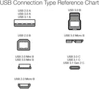 Amazon Basics USB-A to USB-B 2.0 Cable for Printer or External Hard Drive, Gold-Plated Connectors, 16 Foot, Black