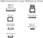 Amazon Basics USB-A to USB-B 2.0 Cable for Printer or External Hard Drive, Gold-Plated Connectors, Black, 10 Foot
