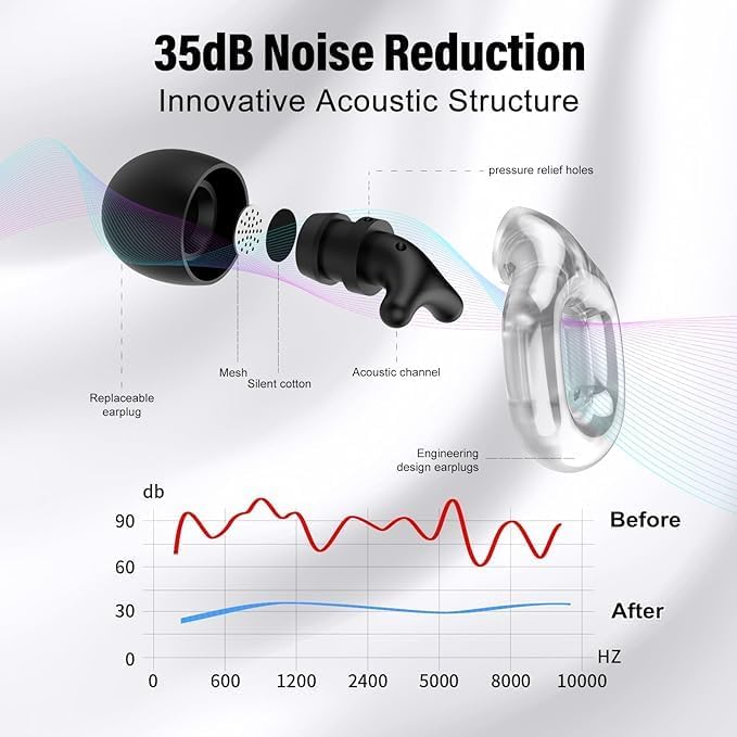 Ear Plugs for Sleeping 35dB Noise Cancelling Silicone Earplugs Single and Double Layer Tips for Side Sleepers Reusable Travel Work Study