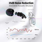 Ear Plugs for Sleeping 35dB Noise Cancelling Silicone Earplugs Single and Double Layer Tips for Side Sleepers Reusable Travel Work Study