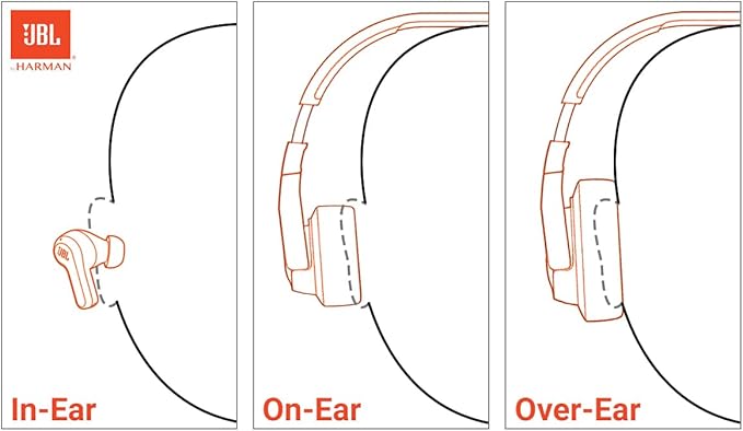 JBL Tune 770NC - Adaptive Noise Cancelling with Smart Ambient Wireless Over-Ear Headphones, Bluetooth 5.3, Up to 70H Battery Life with Speed Charge, Lightweight, Comfortable & Foldable Design (White)