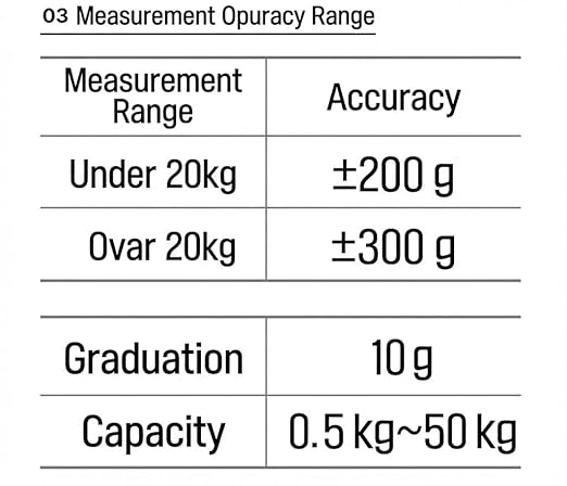 Digital Luggage Scale for Travel - Portable Handheld Weight Scale for Suitcases & Bags - 110lbs/50kg Capacity with LCD Display - 2 AAA Batteries Included (White)