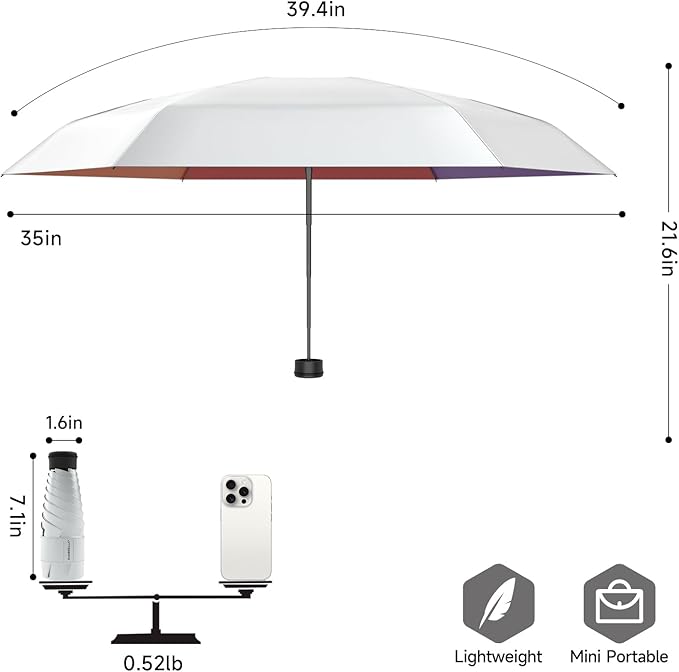 RUMBRELLA Mini Teflon Purse Umbrella With 99% UV Protection for Travel