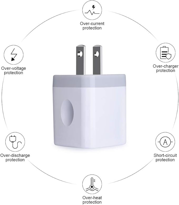 USB Plug, USB Wall Charger 3 Pack, GiGreen Dual Port Electrical Plug Wall Outlet Charger Cube 5V 2.1A Charging Block Compatible iPhone 16 15 14 13 12 11 X,Samsung S25 S24 S23 S20 S10 S9 Note20,LG,Moto