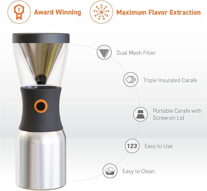asobu Coldbrew Portable Cold Brew Coffee Maker With a Vacuum Insulated 1 Liter Stainless Steel 18/8 Carafe Bpa Free (Mint Green)…