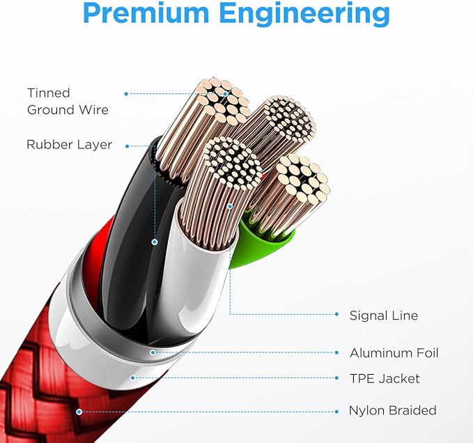 etguuds USB C Cable [20ft/6m], 1-Pack, Long USB-A 2.0 to USB-C Cable, Fast Charging Type C Charger Cord Nylon Braided for Samsung Galaxy Note, LG, Moto, Pixel, Switch, and Other USB C Devices