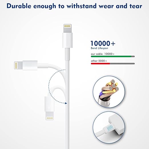 Apple iPhone Charger,[Apple MFi Certified]iPhone Charger 2Pack 3FT Lightning Cable AppleCharging Cord USB Wall Charger Travel Plug Adapter for iPhone 14/13/12 Mini/11 Pro Max/10/XS/XR/X/8/SE2022,iPad