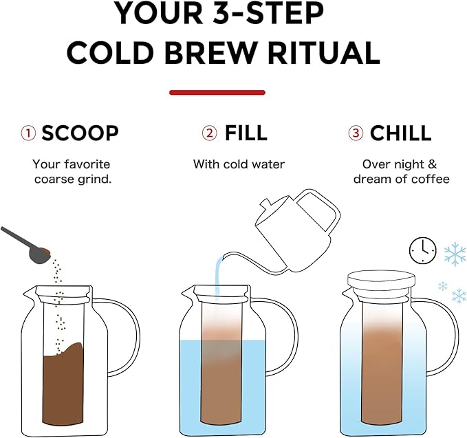 Bincoo Cold Brew Coffee Maker 40oz, Iced Coffee & Tea Brewer with 600-Mesh Fine Filter for Low Acid Smooth Taste, Square Glass Pitcher Fits Fridge Door, Dishwasher Safe Carafe