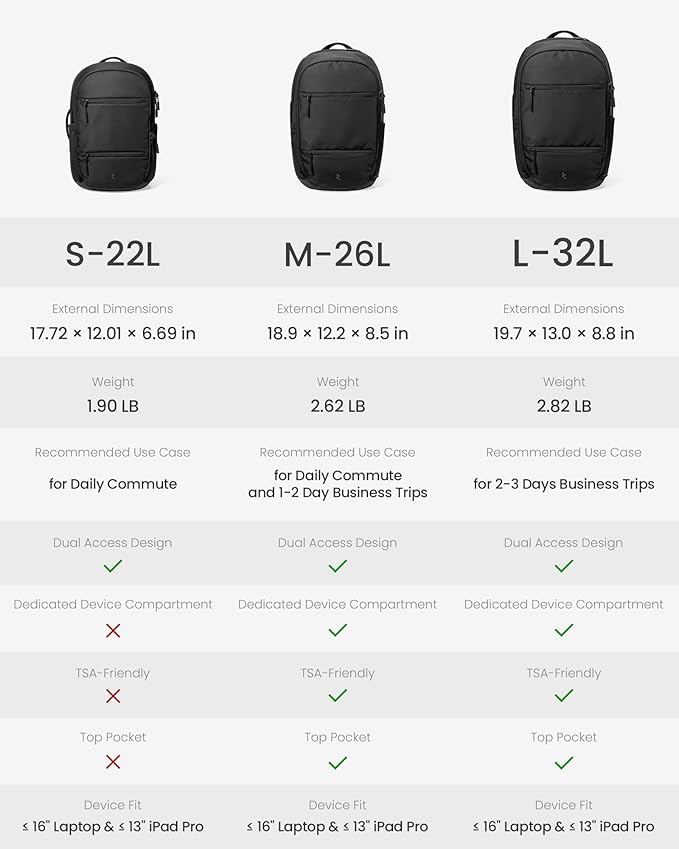 tomtoc 16-Inch Laptop Backpack, 22L Lightweight Daypack, Protective Organized Work Bag for Office, Daily Commute, Weekends & Everyday Carry