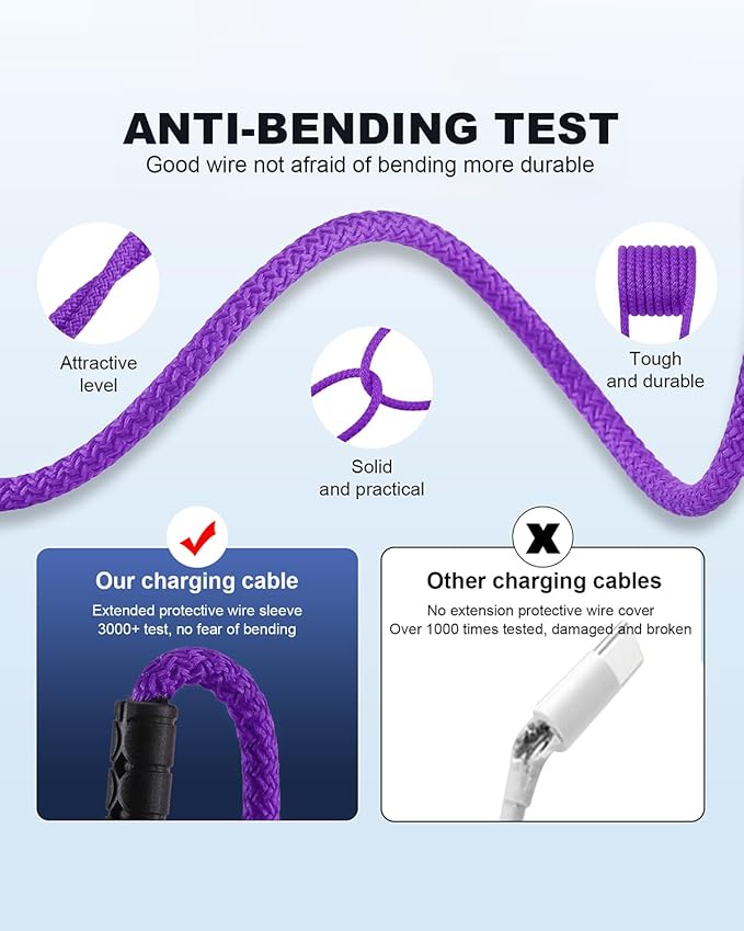 SIQIWO Multi USB C Cable Fast Charging, [4FT/2 Pack] QC 3.0(3A) USB C Splitter Cable, 4 in 1 Charger Cord with 4 Type C Ports, for iPhone 17/16/15 Series, iPad Air/Pro, Samsung Galaxy S26, Pixel, PS5