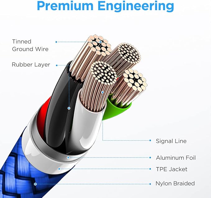 etguuds USB C Cable [20ft/6m], 1-Pack, Long USB-A 2.0 to USB-C Cable, Fast Charging Type C Charger Cord Nylon Braided for Samsung Galaxy Note, LG, Moto, Pixel, Switch, and Other USB C Devices
