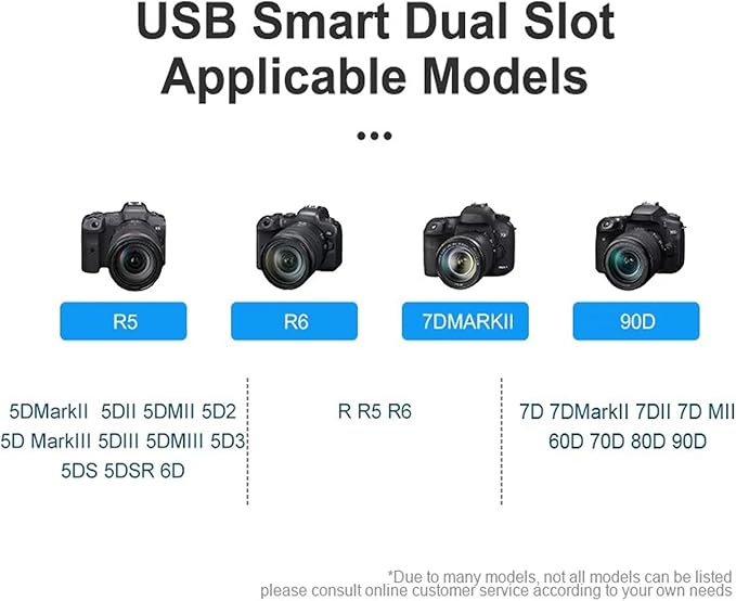 Dual USB Charger LP-E6 for LP-E6 Battery,EOS 5D Mark 2 3 II III 5DS 5DS R 6D 7D 7D Mark II 60D 60Da 70D 80D SLR Camera,Overcharge Protection,Portable Travel Charger