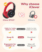 iClever BTH27 Toddler Headphones for 2+ Year Old-CPC Certified, 75/80dBA Safe Volume Limited, 74H Playtime, Bluetooth 5.4, BPA Free, Kids Bluetooth Headphones Aux Cord for Travel iPad, Black