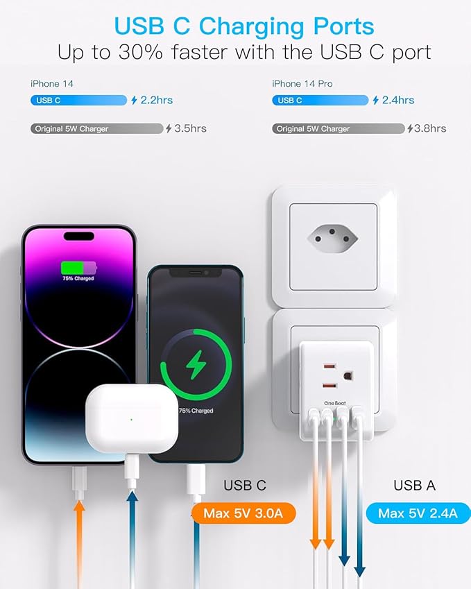 2 Pack Switzerland Travel Plug Adapter, Type J Power Adaptor with 3 Outlets 4 USB Charging Ports(2 USB C), Swiss Outlet Adapter Travel Plug for US to Switzerland, Liechtenstein, Rwanda