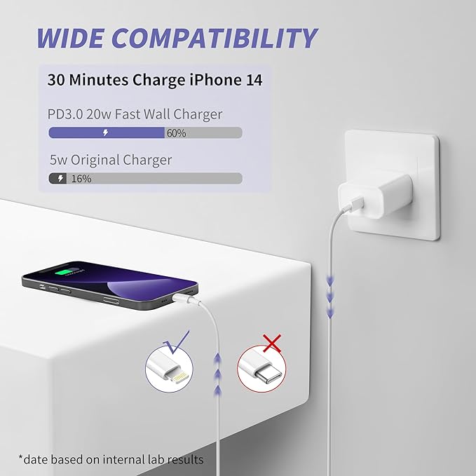 iPhone Charger Fast Charging,[MFi Certified] 2Pack 20W Type C Fast Charger Block with [10FT&6FT] USB C to Lightning Cable Compatible for iPhone 14/13/12/11 Pro Max/Xs Max/XR/X,iPad
