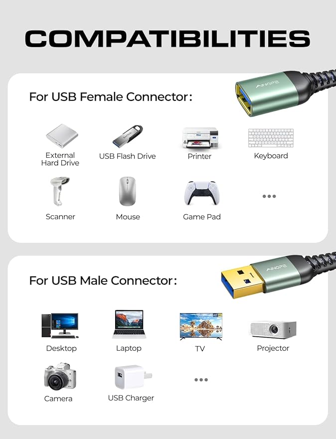 AINOPE 2 Pack USB Extensions Cable High Speed USB 3.0 Extension Cord Type A Male to Female Sturdy Braided Material Fast Data Transfer Compatible with USB Keyboard,Mouse,Flash Drive,Grey,3.3FT+3.3FT
