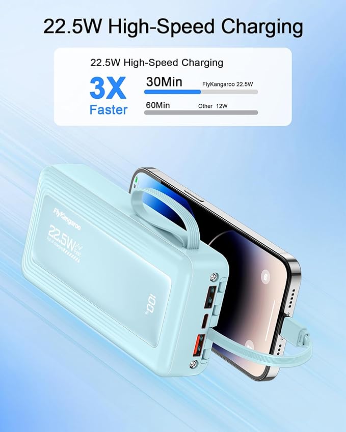 Portable Charger with Built in Cables, Slim 20000mAh Fast Charging 22.5W Power Bank USB C LED Display Battery Pack 6 Outputs & 2 Inputs for iPhone Samsung Pixel LG Moto iPad