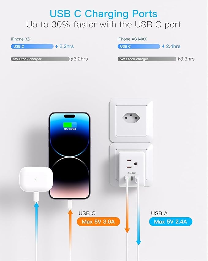 Switzerland Power Travel Plug Adapter, Type J Power Adapter with 2 Outlets 3 USB Ports(2 USB C) for US to Swiss Switzerland Liechtenstein Rwanda