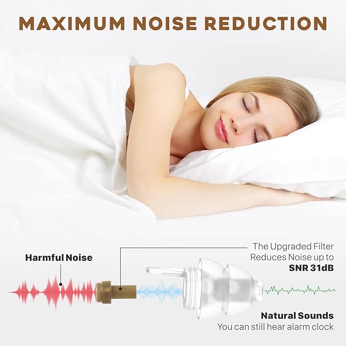 Small Ear Plugs 2 Pairs, Soft Silicone Noise Reduction Earplugs for Adults Kids 12+, Sound Blocking Earbuds for Sleeping, Snoring, Work, Concerts, Music,Travel,Motorcycle