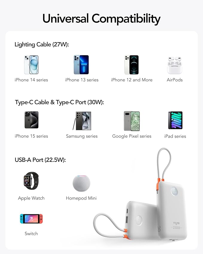 VIYISI Portable Charger 20000mAh 30W Fast Charging, Power Bank with Built-in Cables & LED Display, USB C Battery Pack for iPhone 16/15/14, Samsung, iPad and Android Phones, Ideal for Travel -White