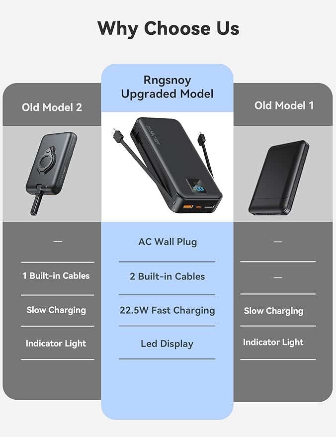 Portable Charger, 20000mAh 22.5W Fast Charging Power Bank with Built-in Cables & Wall Plug, Travel Essentials Battery Pack with LED Display, USB C External Battery Bank for iPhone iPad, Samsung Black