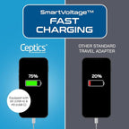 Ceptics Brazil Rio Power Plug Adapter Travel QC 3.0 & PD, Safe Dual USB & USB-C - 2 USA Socket Compact & Powerful - Supports Quick Charge 3.0 & Power Delivery - Type N AP-11C - Fast Charging