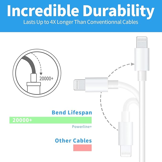 Ximytec [Apple MFi Certified] USB C to Lightning Cable 3Pack 3FT iPhone Fast Charger Type Charging Cord Compatible with 13 Pro Max 12 11 XS XR X 8 iPad,White