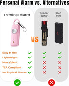 ESSAGER Personal Safety Alarm for Women, 130 dB Self Defense Siren, Rechargeable & Portable with Keychain and Carabiner, Low Battery Notice, LED Strobe Light for Kids, Seniors, College Students(Pink)