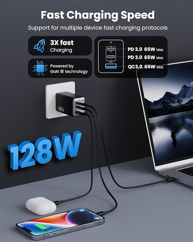 128W USB C Wall Charger,GaN III 3-Port Fast Charging Station,PD QC Foldable Charger Block Portable 65W Laptop Adapter for MacBook Pro/Air,iPad Pro,Galaxy S23,Dell XPS 13,iPhone 17/16/Pro etc