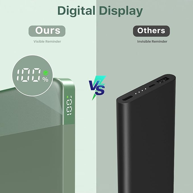 NOBIS Portable Charger, 10000mAh Power Bank Fast Charging, Battery Pack with C to C Cable, Battery Bank with Digital Display for iPhone iPad Android etc