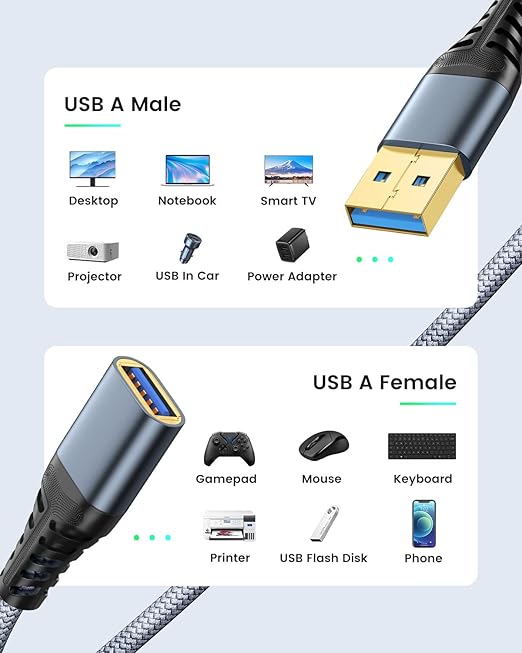 ANDTOBO 10FT USB Extension Cable, USB 3.0 Type A Male to Female Extender Cables High-Speed Data Transfer 5Gbps Compatible with Gamepad, Printer, Webcam, USB Keyboard, Flash Drive, Hard Drive