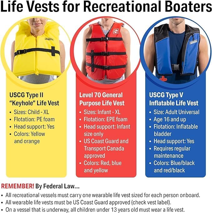 Seachoice Life Vest, Type II